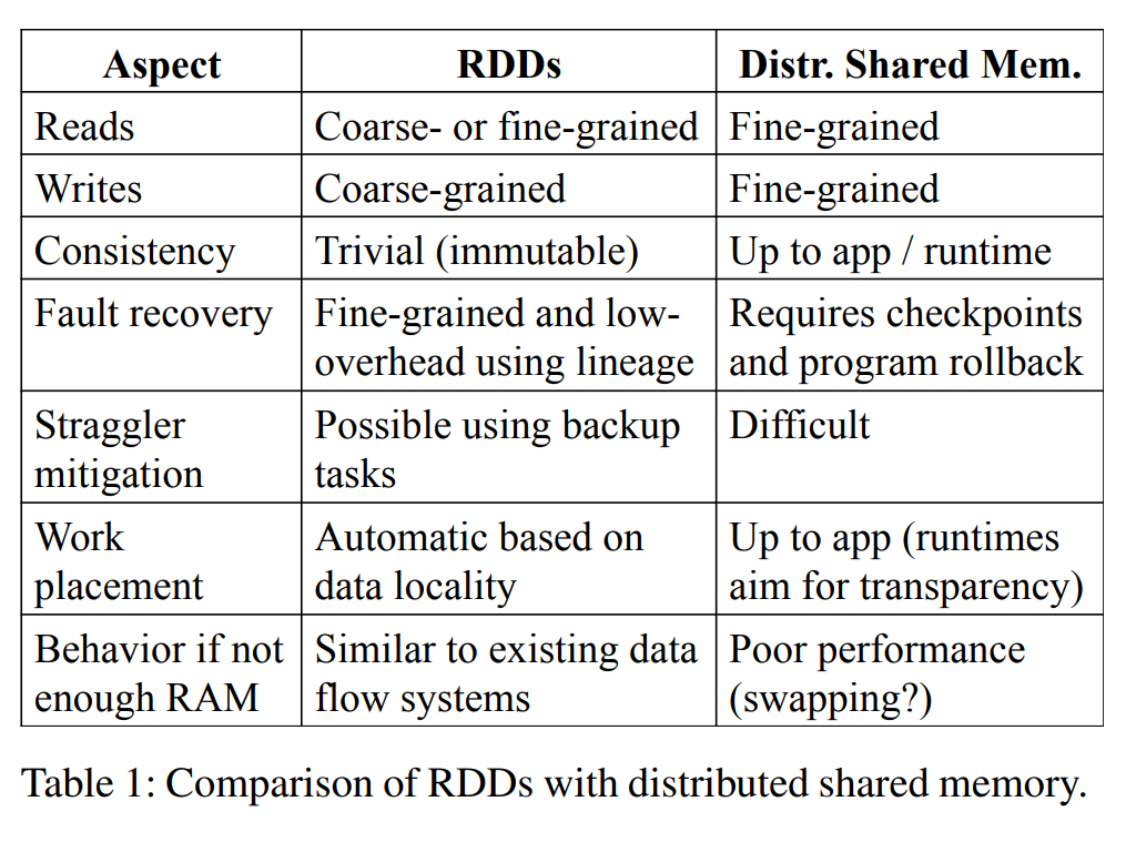 image-20220210173822702